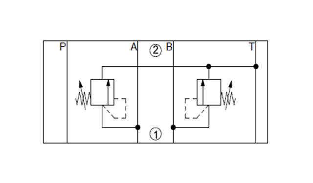 Sandwichventil Trykbegrænsning NG10 Cetop6