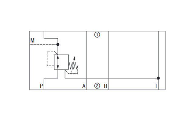 Sandwichventil Trykreduktion