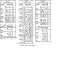 D1VP004EN9091 DIRECTIONAL CONTROL VALVE