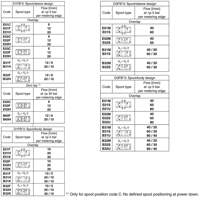 D3FBB31MC0NF0319 PROP. DIRECT CONTROL VALVE