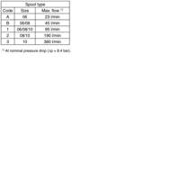 F5C06-431X40C110 PROP. FLOW CONTROL VALVE