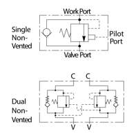 Standard Pilot Vented Load Control Valves