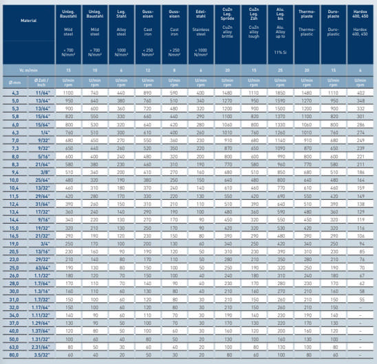 Karnasch Sænker 80,0mm 90 gr. 3 Skærs. DIN335D MK4 HSSXE Blue Tec