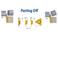 Swiss-Line Parting Off